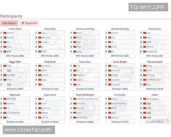 esports最新数据DOTA2巨献揭秘LNG选手的个人能力与团队协作之道